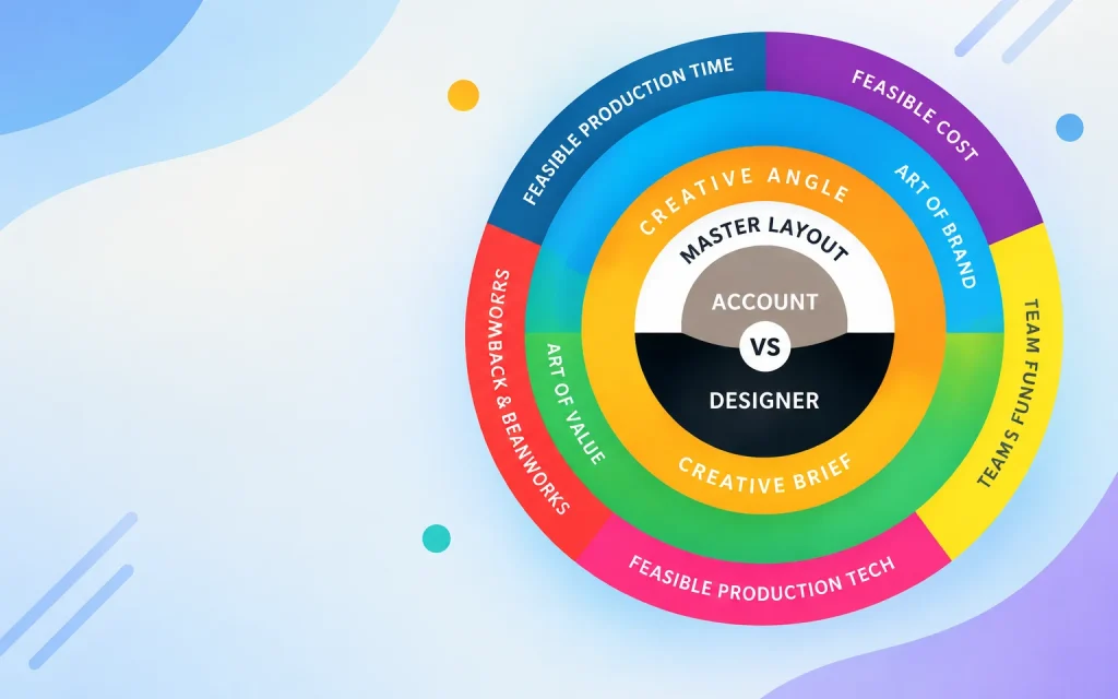 Khóa Học Account vs Designer: Phản hồi thiết kế hiệu quả