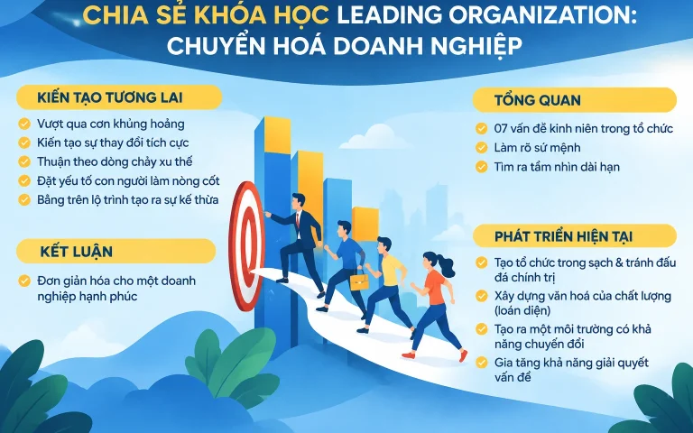 Khóa Học Leading Organization: Chuyển hoá Doanh nghiệp