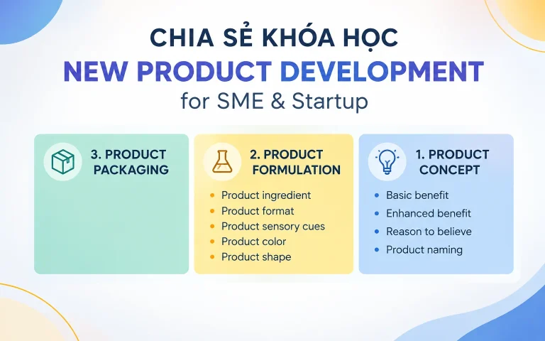 Khóa Học New Product Development for SME & Startup