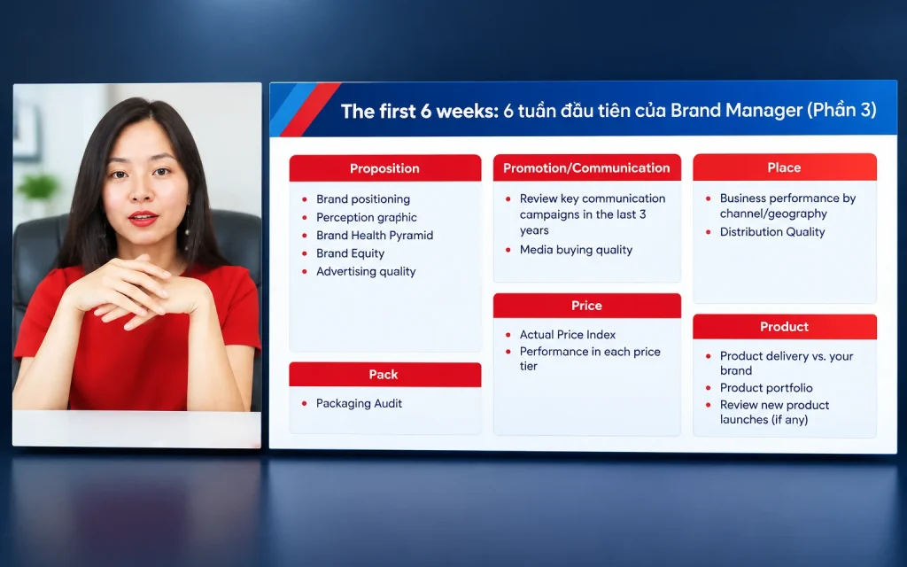 Khóa Học The first 6 weeks: 6 tuần đầu tiên của Brand Manager (Phần 3)