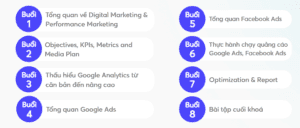 Khóa học PMAX Digital Performance Management