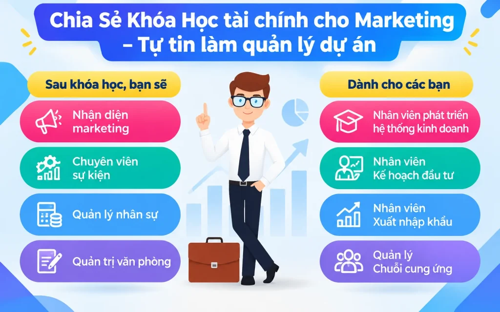 Share Khóa học tài chính cho Marketing – Tự tin làm quản lý dự án