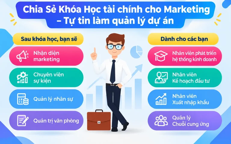 Khóa Học tài chính cho Marketing – Tự tin làm quản lý dự án