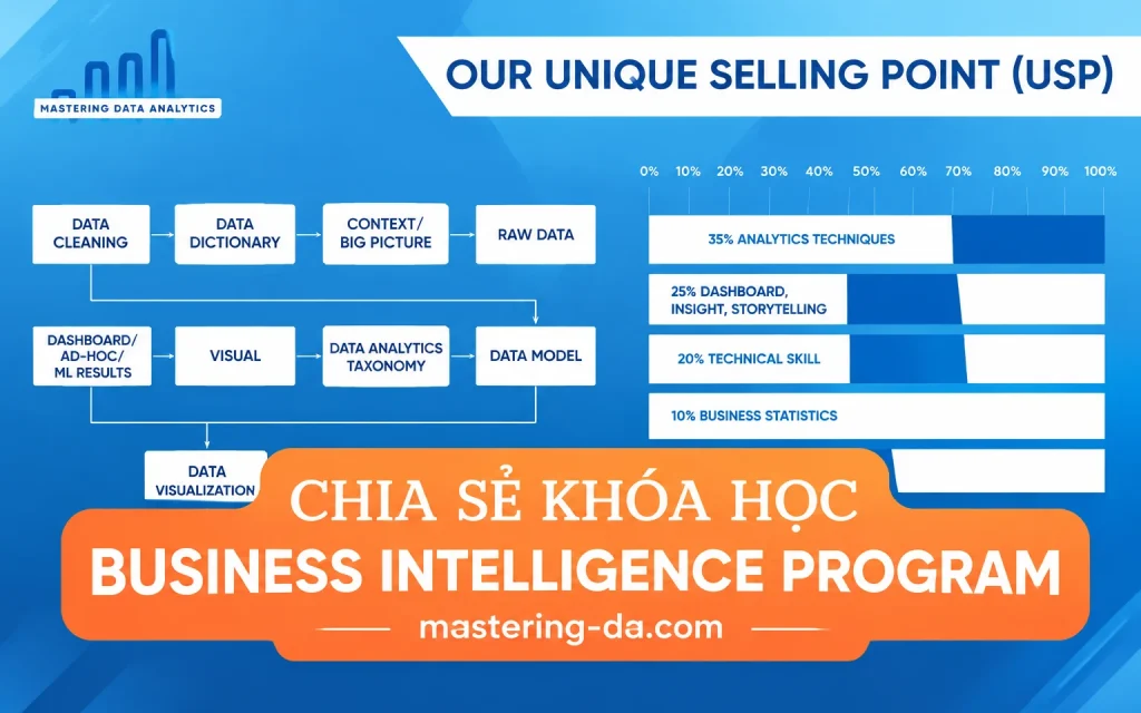 SHARE KHÓA HỌC KHÓA HỌC BUSINESS INTELLIGENCE PROGRAM