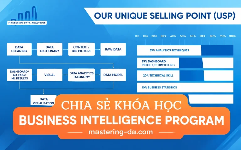 Khóa Học BUSINESS INTELLIGENCE PROGRAM mastering-da.com