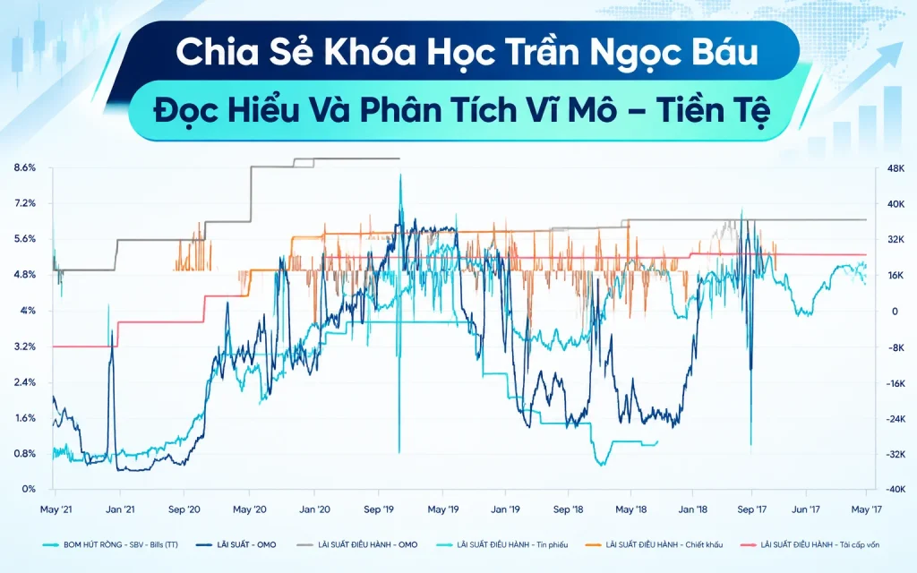 Khóa Học Trần Ngọc Báu Đọc Hiểu Và Phân Tích Vĩ Mô – Tiền Tệ
