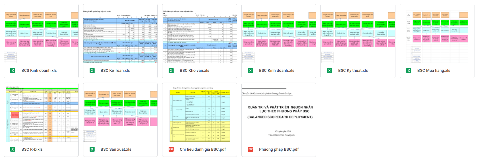 Chia Sẻ Bộ Biểu Mẫu Quản Lý Công Ty ceovietnamonline (quà tặng không bán)