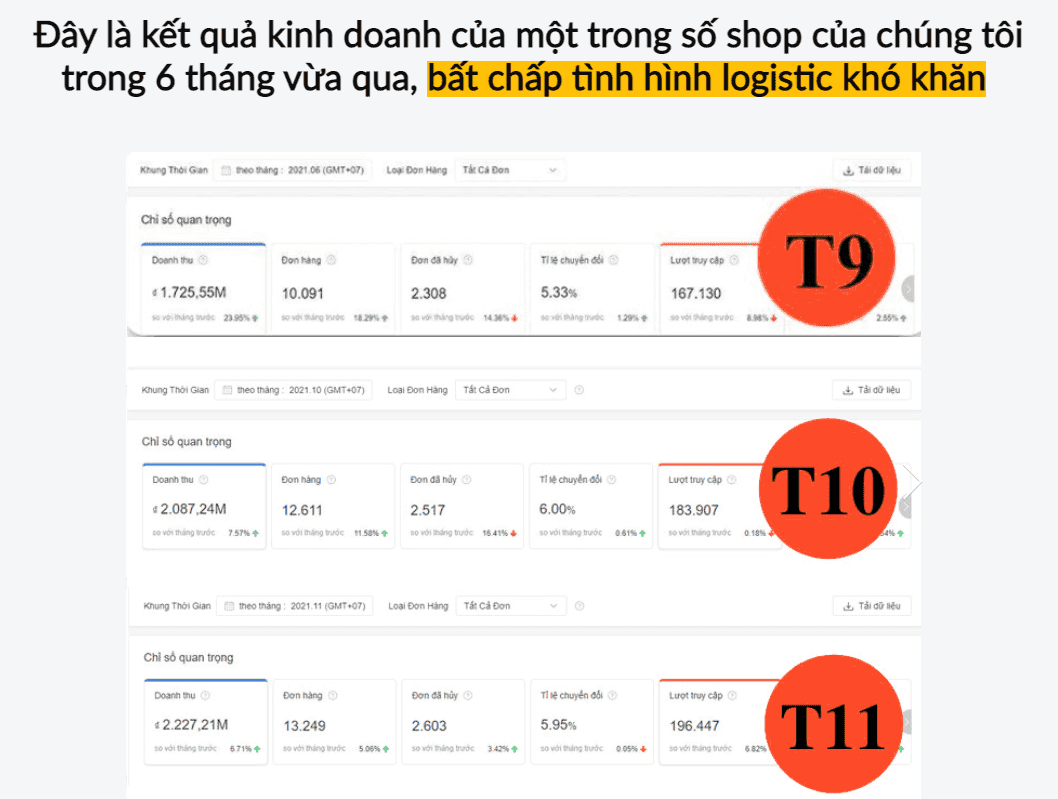 Khóa Học Shopee Elite Merchant Yến Trùm