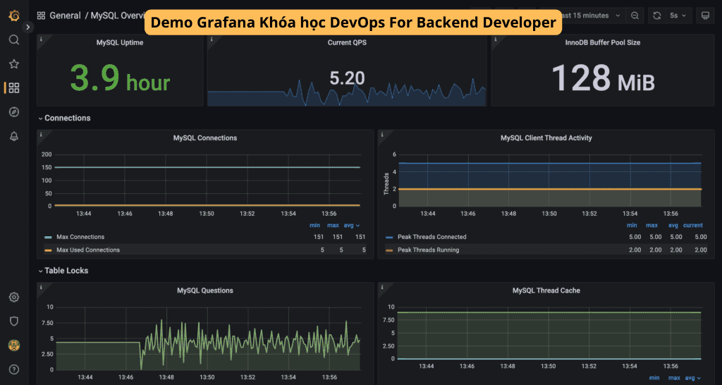 Khóa Học DevOps For Backend Developer 200Lab