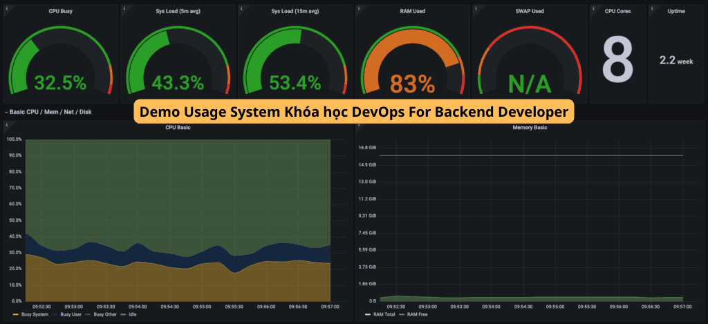 Khóa Học DevOps For Backend Developer 200Lab