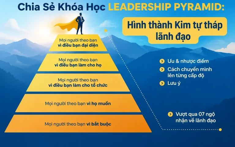 Khóa Học Leadership Pyramid: Hình thành Kim tự tháp lãnh đạo