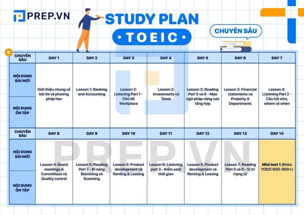 Khóa Học Bứt Phá TOEIC 800+ Cùng Prep