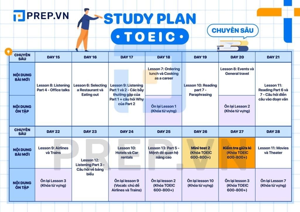 Khóa Học Bứt Phá TOEIC 800+ Cùng Prep