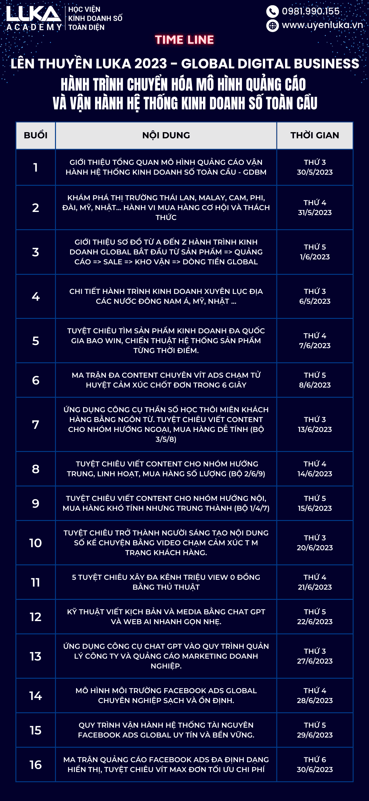 Nội Dung Khóa Học Lên Thuyền Luka - Global Digital Business Model