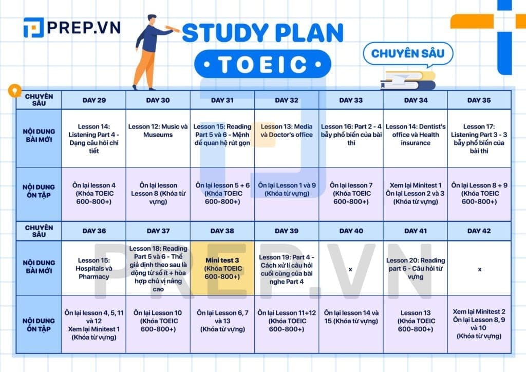 Khóa Học Bứt Phá TOEIC 800+ Cùng Prep