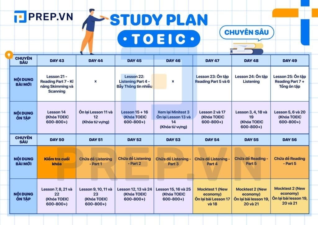 Khóa Học Bứt Phá TOEIC 800+ Cùng Prep