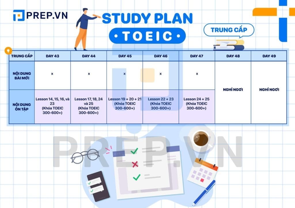 Khóa Học Chinh Phục TOEIC Trung Cấp 300 - 600+ Cùng Prep