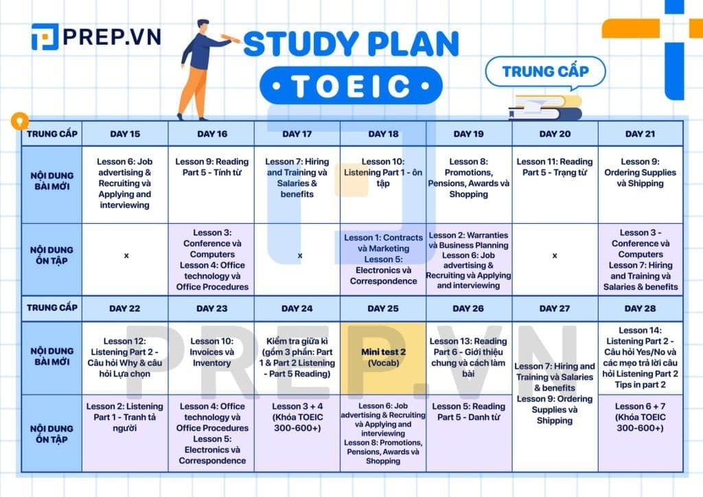 Chinh phục TOEIC 600