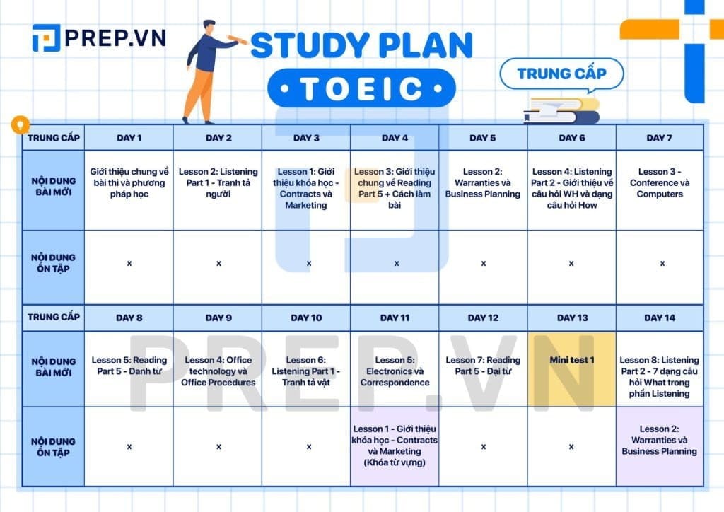 lộ trình học TOEIC cho người mới bắt đầu