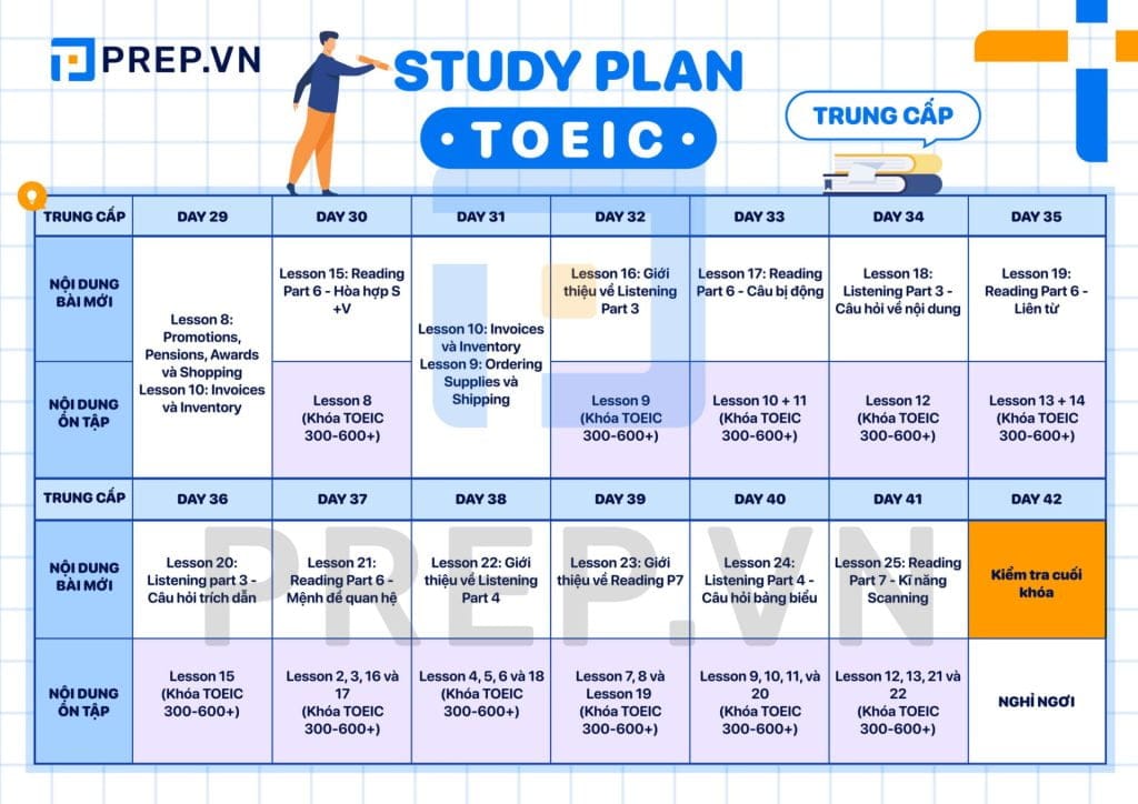 luyện thi TOEIC từ 0 – 600+