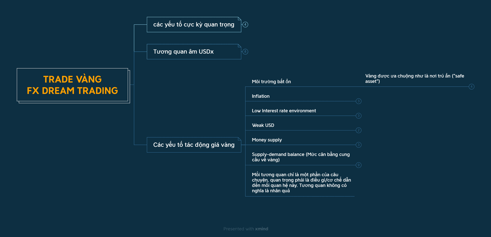 Trade Vàng Fx Dream Trading