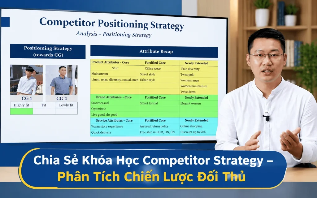 Share Khóa Học Competitor Strategy - Phân Tích Chiến Lược Đối Thủ