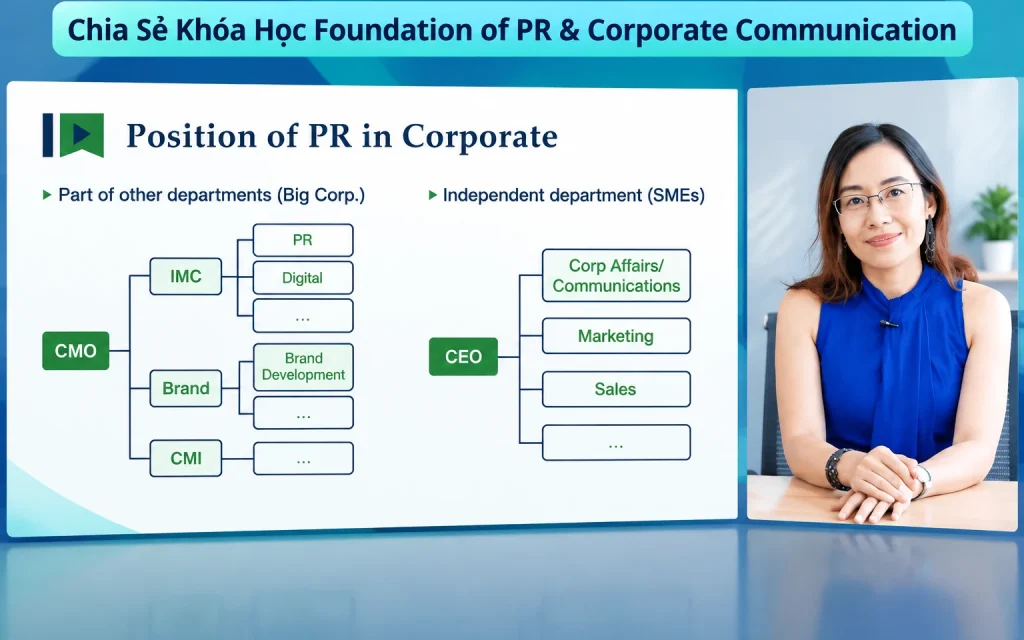 Khóa Học Foundation of PR & Corporate Communication