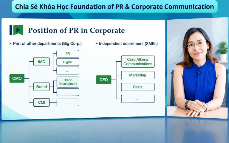 Khóa Học Foundation of PR & Corporate Communication