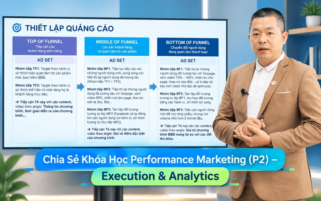 Khóa Học Performance Marketing (P2) - Execution & Analytics