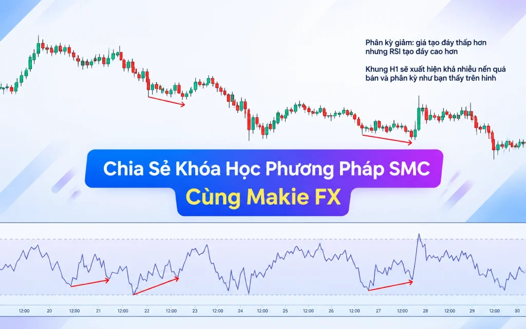 Share Khóa Học Phương Pháp SMC Cùng Makie FX