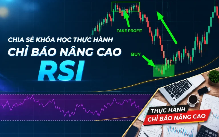 Khóa Học Thực Hành Chỉ Báo Nâng Cao