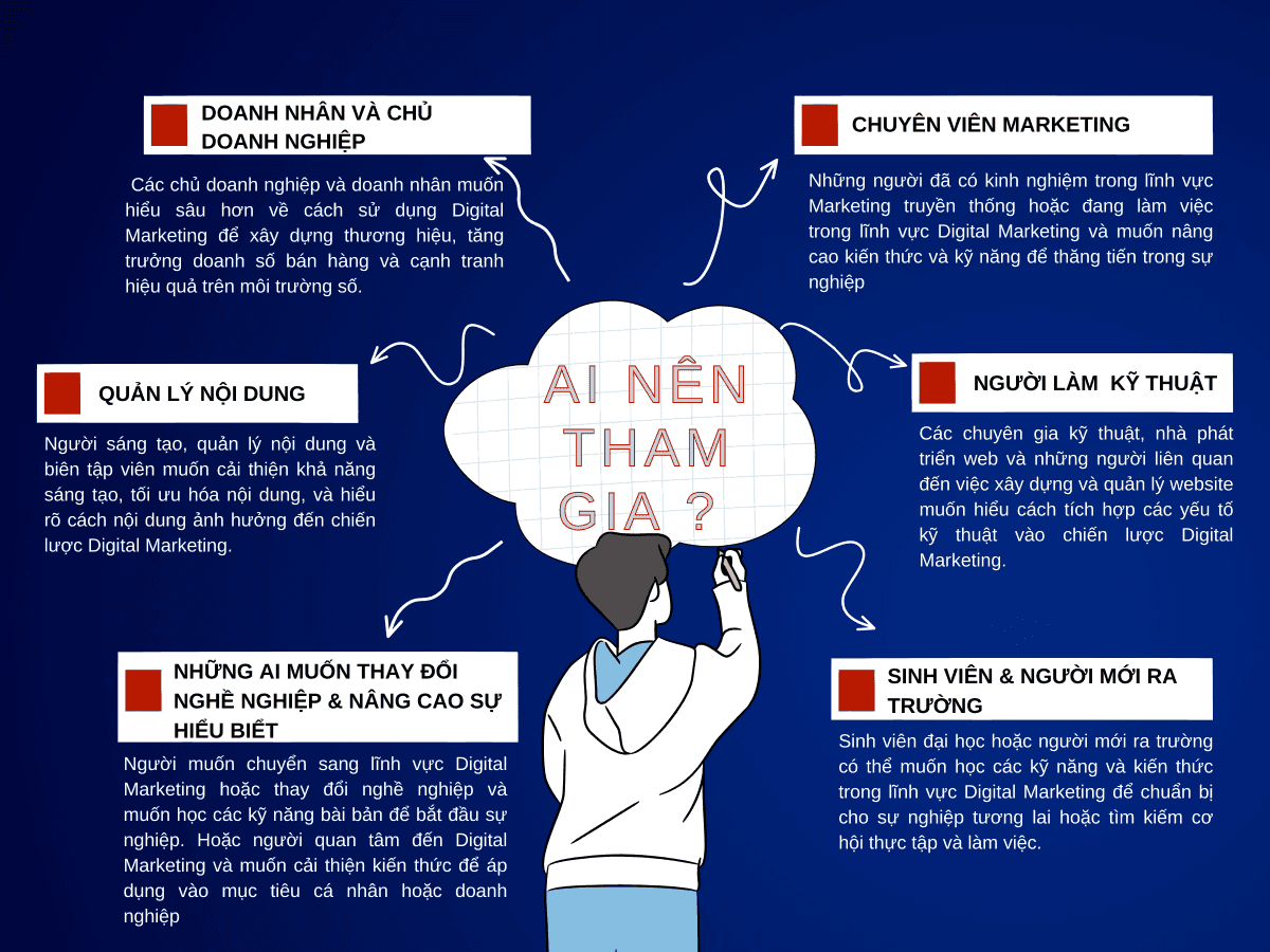 Những Ai Nên Tham Giá Khóa Học Lập Kế Hoạch Digital Marketing 