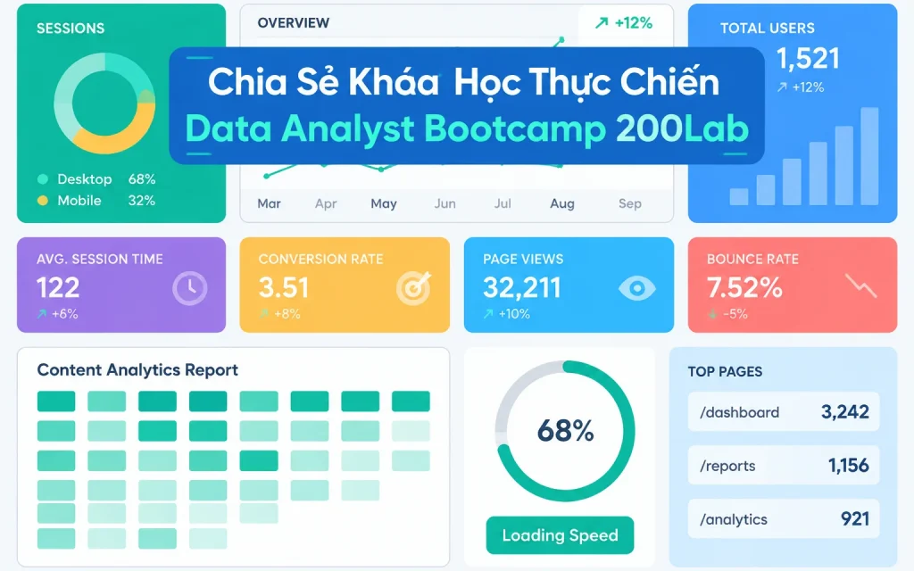 Khóa Học Thực Chiến Data Analyst Bootcamp 200Lab