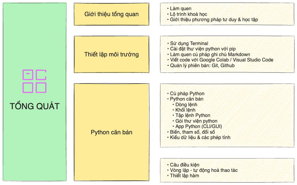 Khóa Học Python Phân Tích Dữ Liệu & Tạo Bot Chứng Khoán Cùng Vnstock