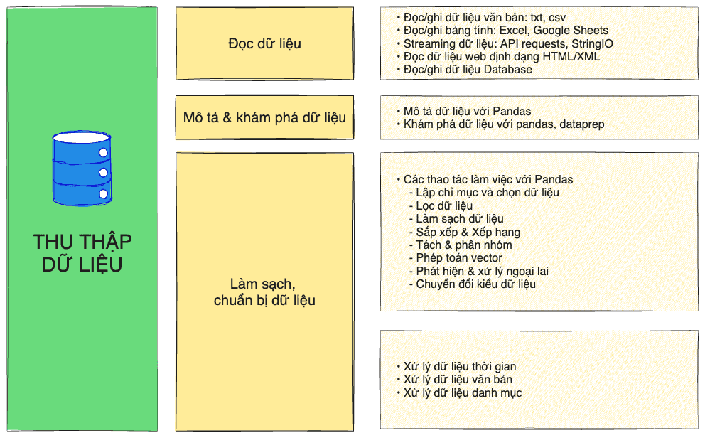 Khóa Học Python Phân Tích Dữ Liệu & Tạo Bot Chứng Khoán Cùng Vnstock