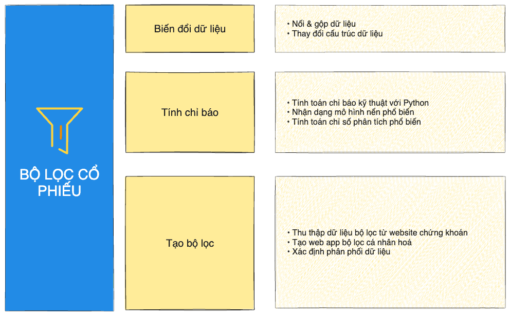 Khóa Học Python Phân Tích Dữ Liệu & Tạo Bot Chứng Khoán Cùng Vnstock