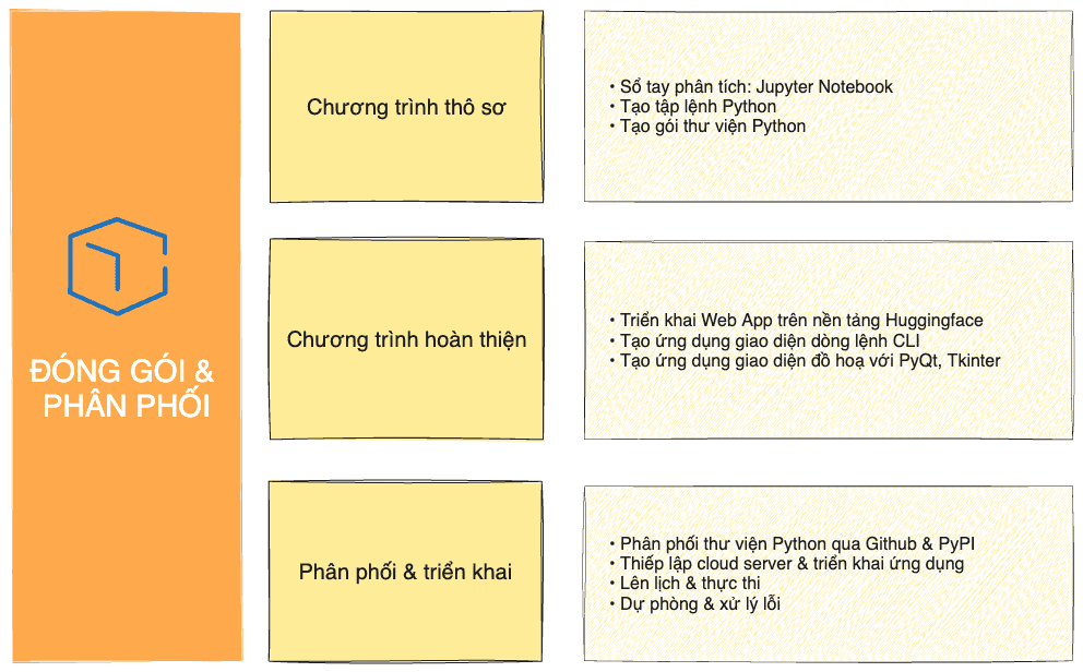 Khóa Học Python Phân Tích Dữ Liệu & Tạo Bot Chứng Khoán Cùng Vnstock