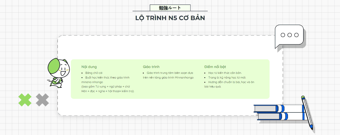 Dungmori Combo Tiếng Nhật Từ N1 đến N5