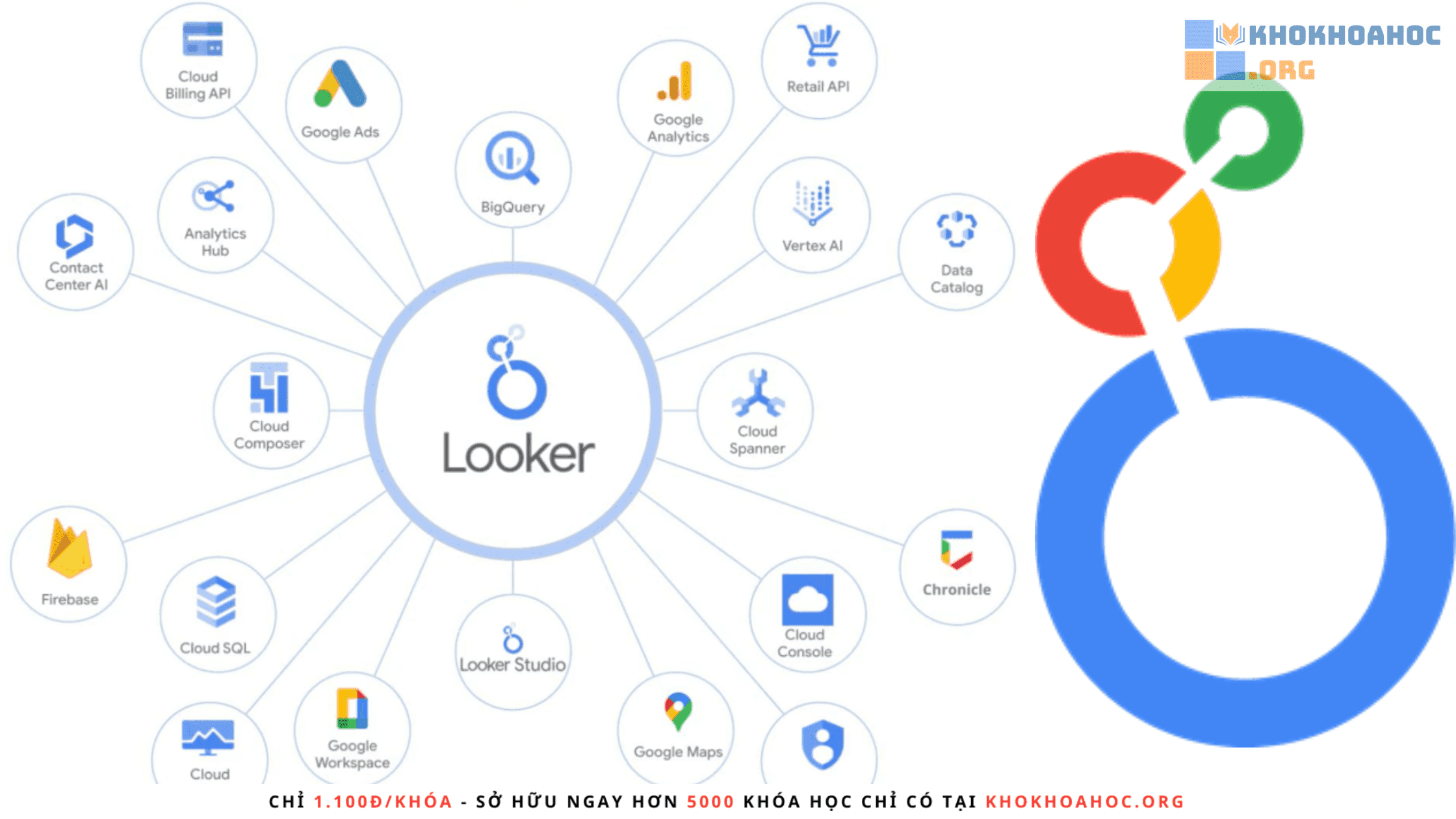 Google Looker Studio Là Gì? 