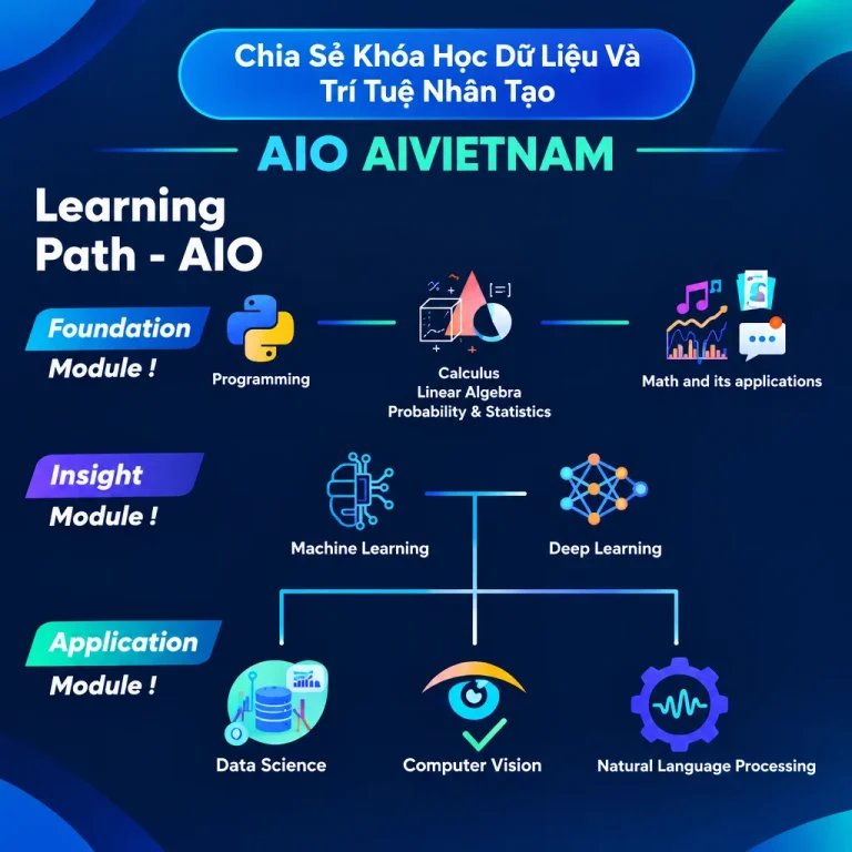 Khóa Học Dữ Liệu Và Trí Tuệ Nhân Tạo AIO AIVIETNAM