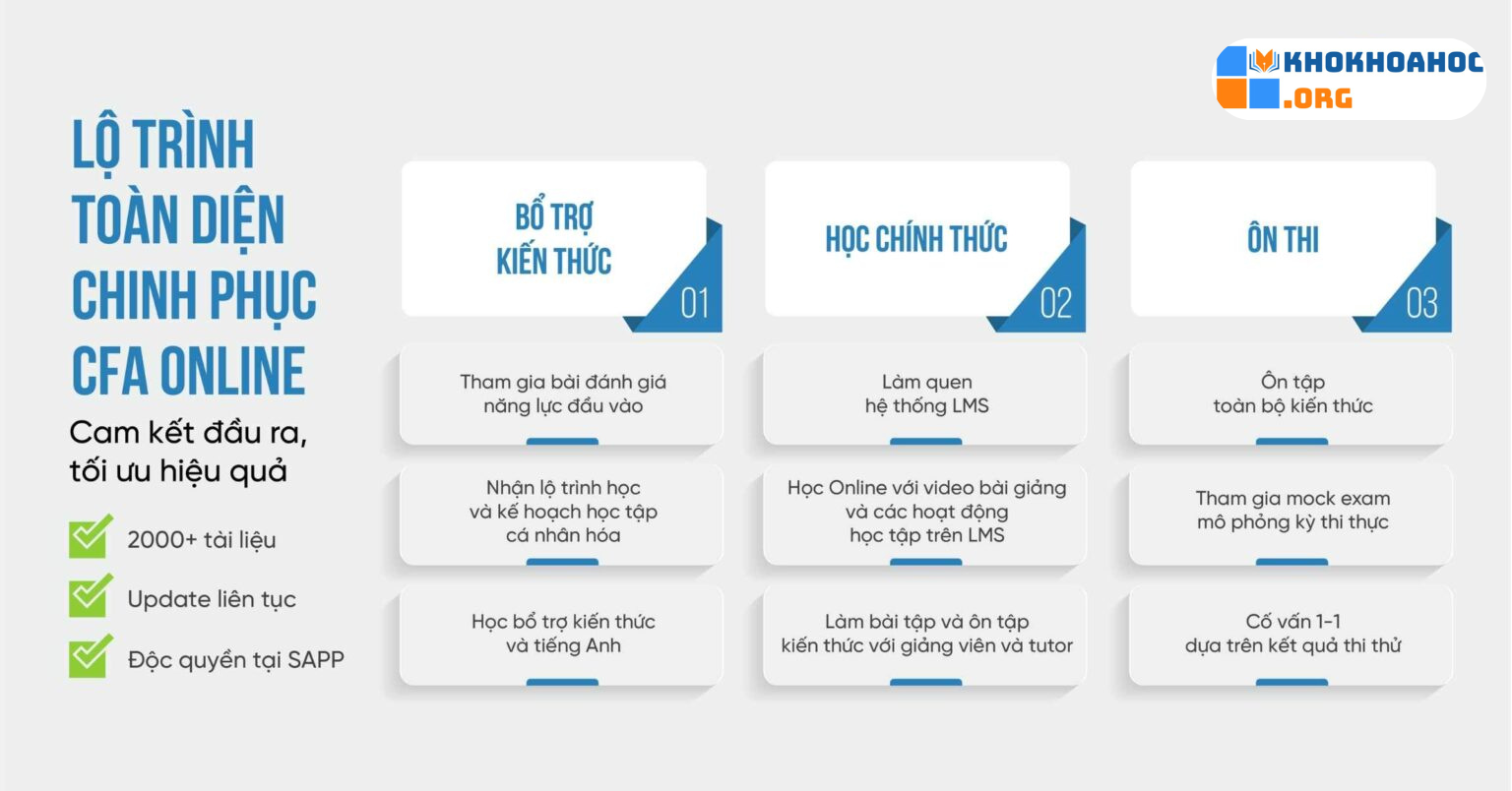 Tại Sao Nên Tham Gia Chương Trình Đào Tạo CFA Online Tại Sapp