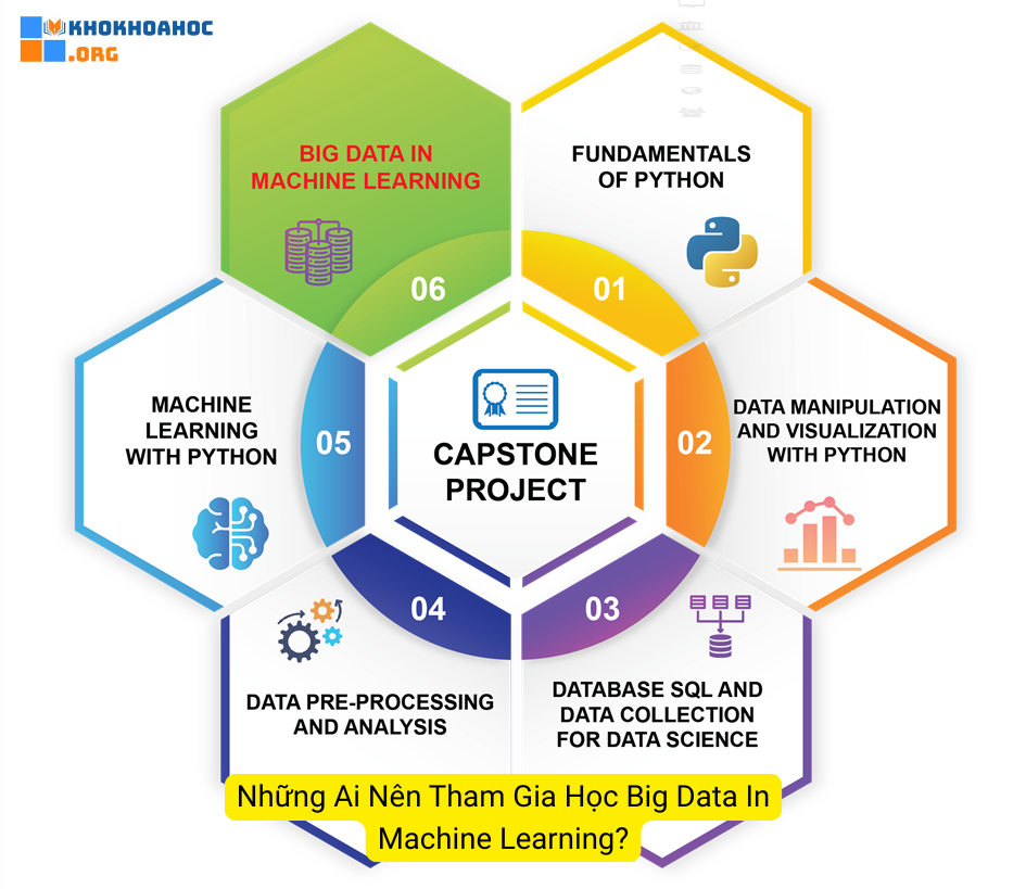 Những Ai Nên Tham Gia Học Big Data In Machine Learning